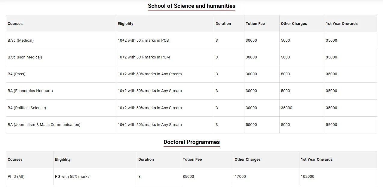 Fee Structure
