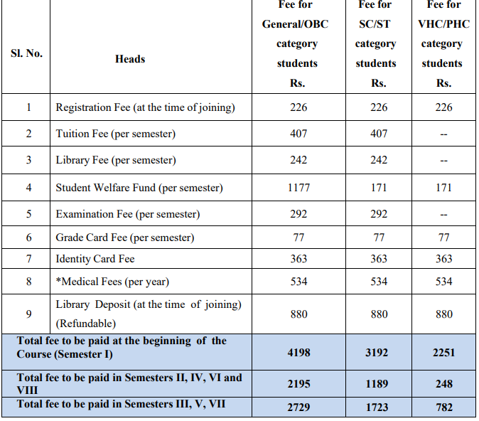 fee structure