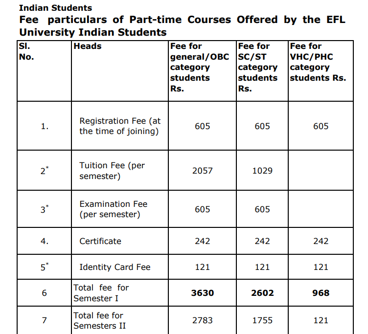 fee Structure