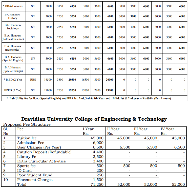 Fee Structure