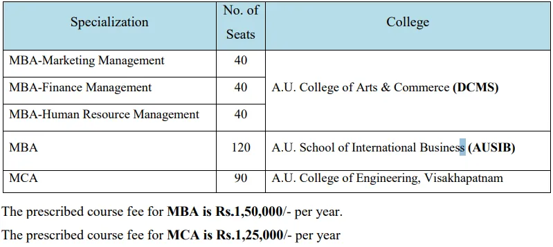 Fee Structure