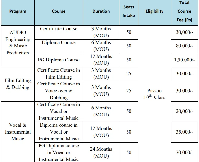 Fee Structure