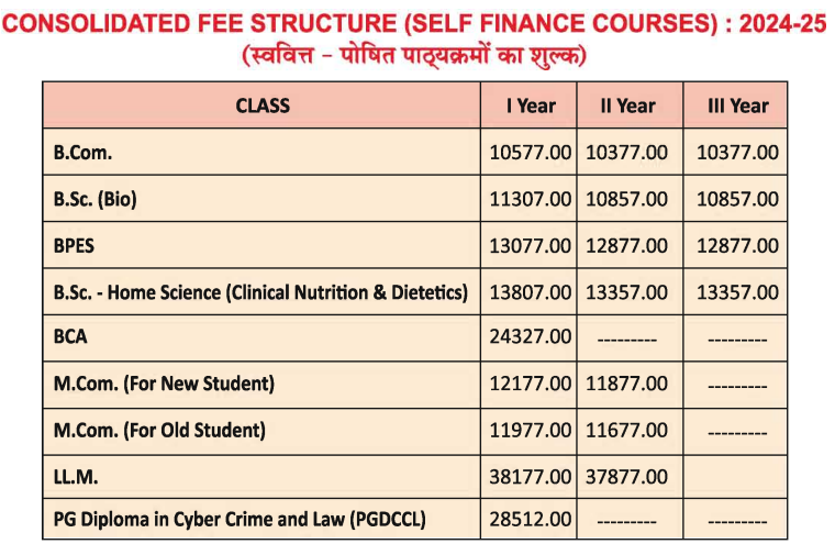 FEES