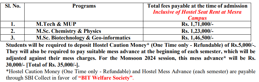 BITS Mesra Fee