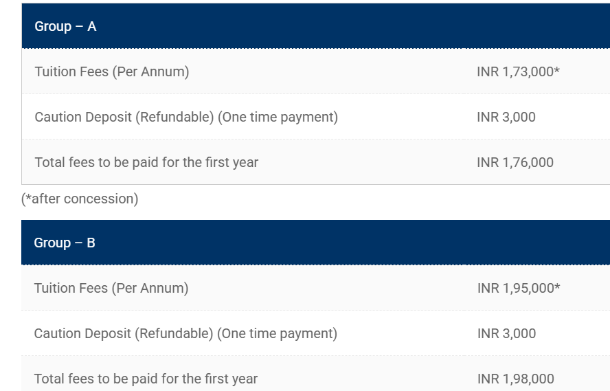 VIT Chennai Courses & Fees 2025