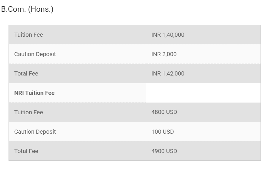 VIT Chennai Courses & Fees 2025