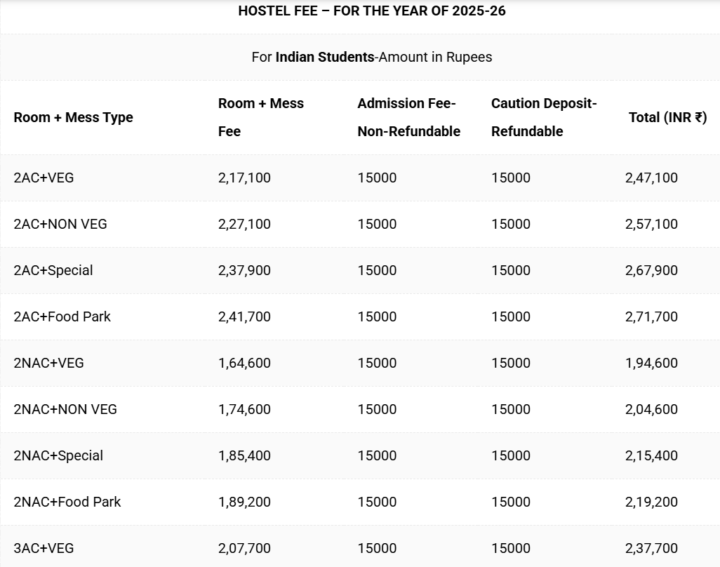VIT Chennai Courses & Fees 2025