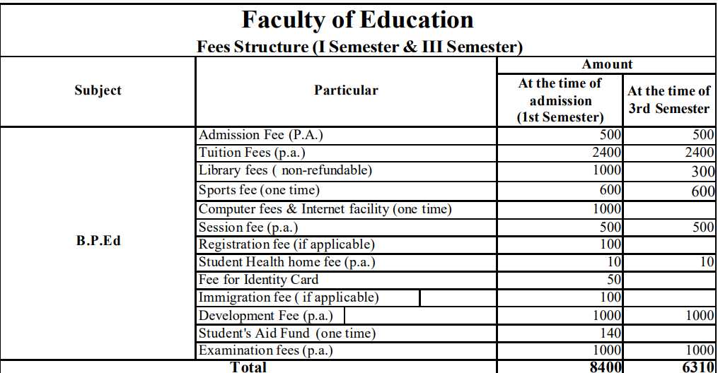 University of Kalyani B.P.Ed : Fees 2026, Course Duration, Dates ...