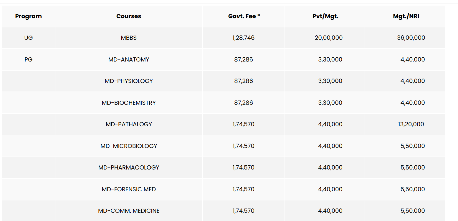 Fee structure