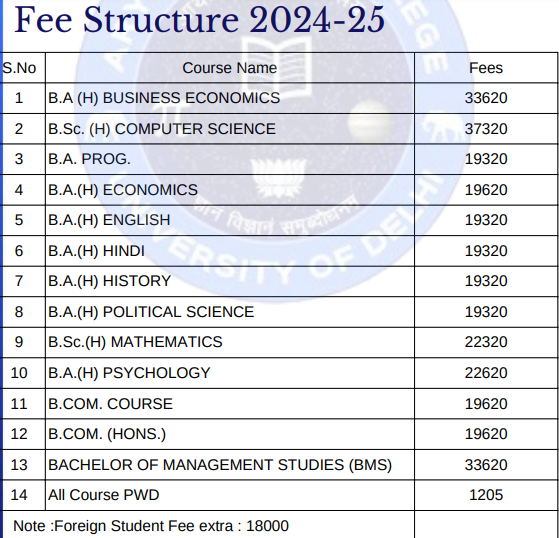 fee