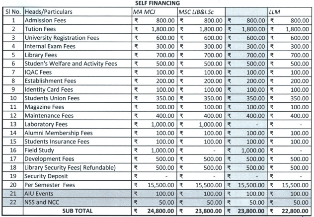 Self Finance Course fees 2024