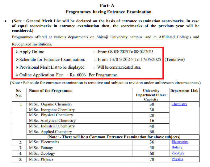 Shivaji University Admission 2025