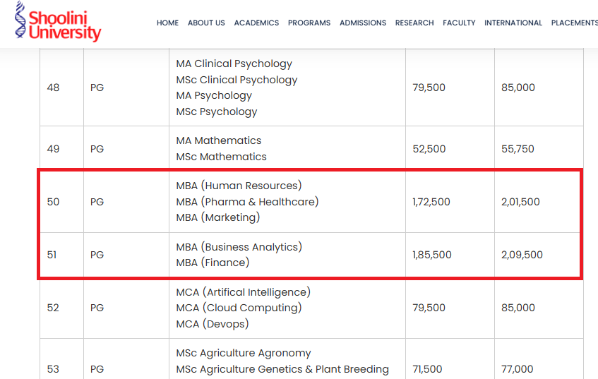 Shoolini University Fee Structure 2025-26