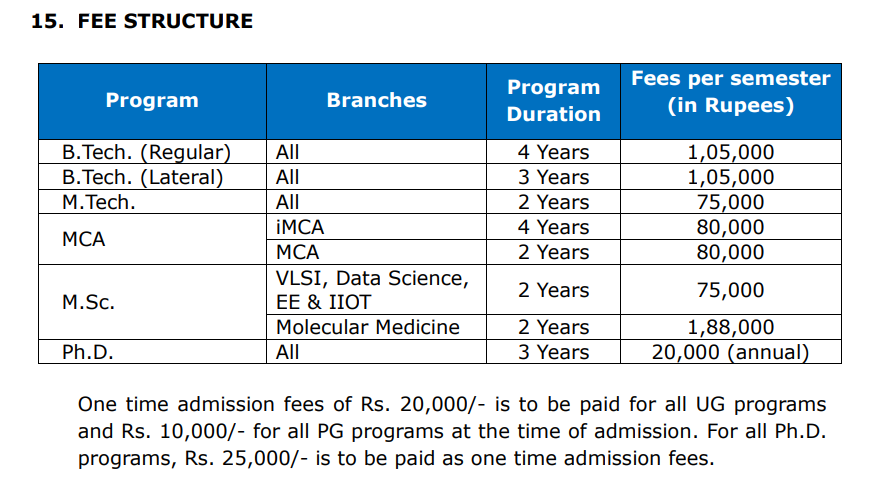 Silicon University Courses Fee Structure 2024-