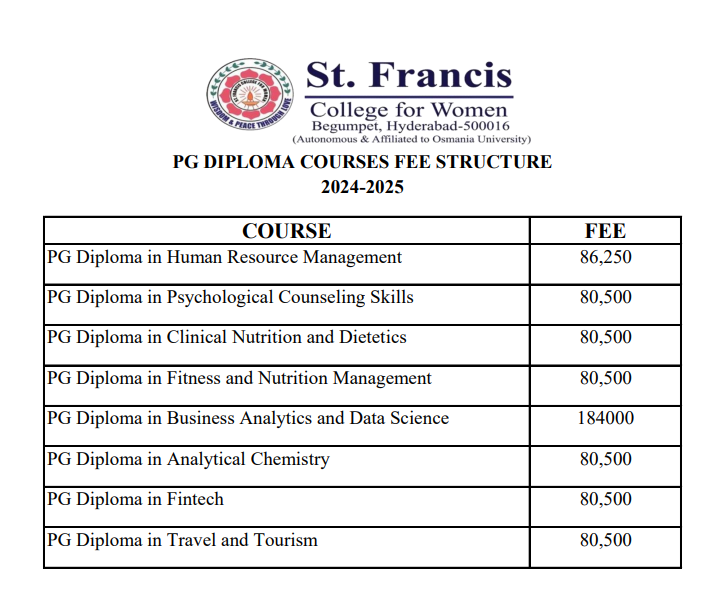 St. Francis Diploma Courses Fee Structure 2024-