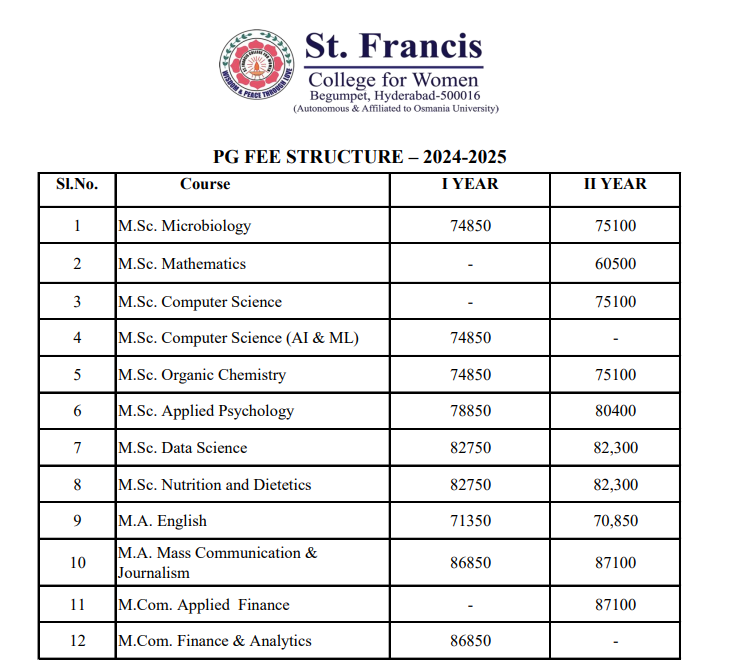 St. Francis PG Courses Fee Structure 2024-