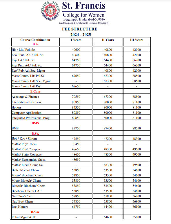 St. Francis UG Courses Fee Structure 2024-