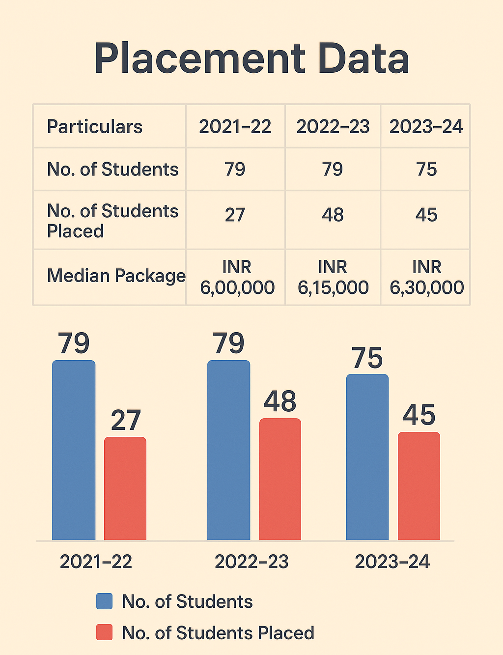 Army institute of Law Placement Statistics