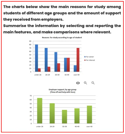 Study among students of different age and the Support Received from Employers