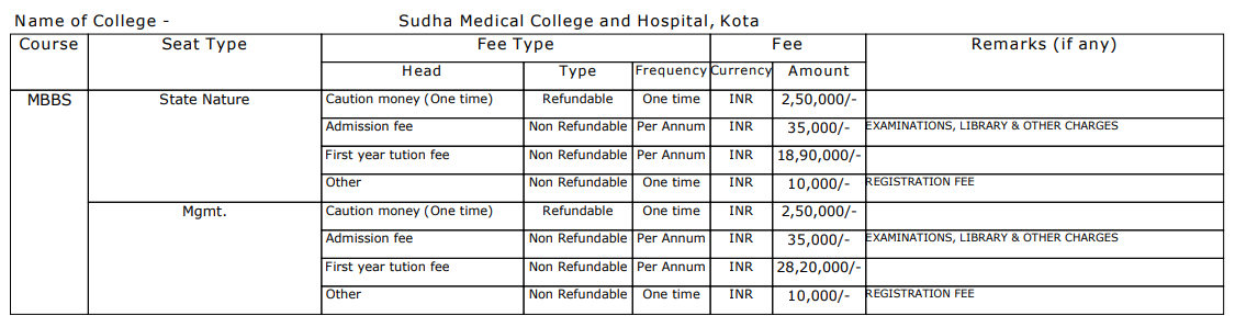 Sudha Medical College