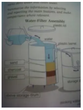 System that turns dirty water into clean water