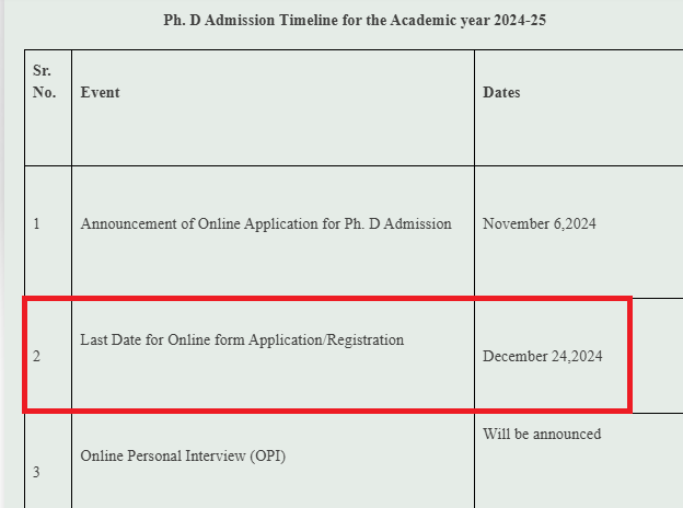 TISS PhD Admission 2024