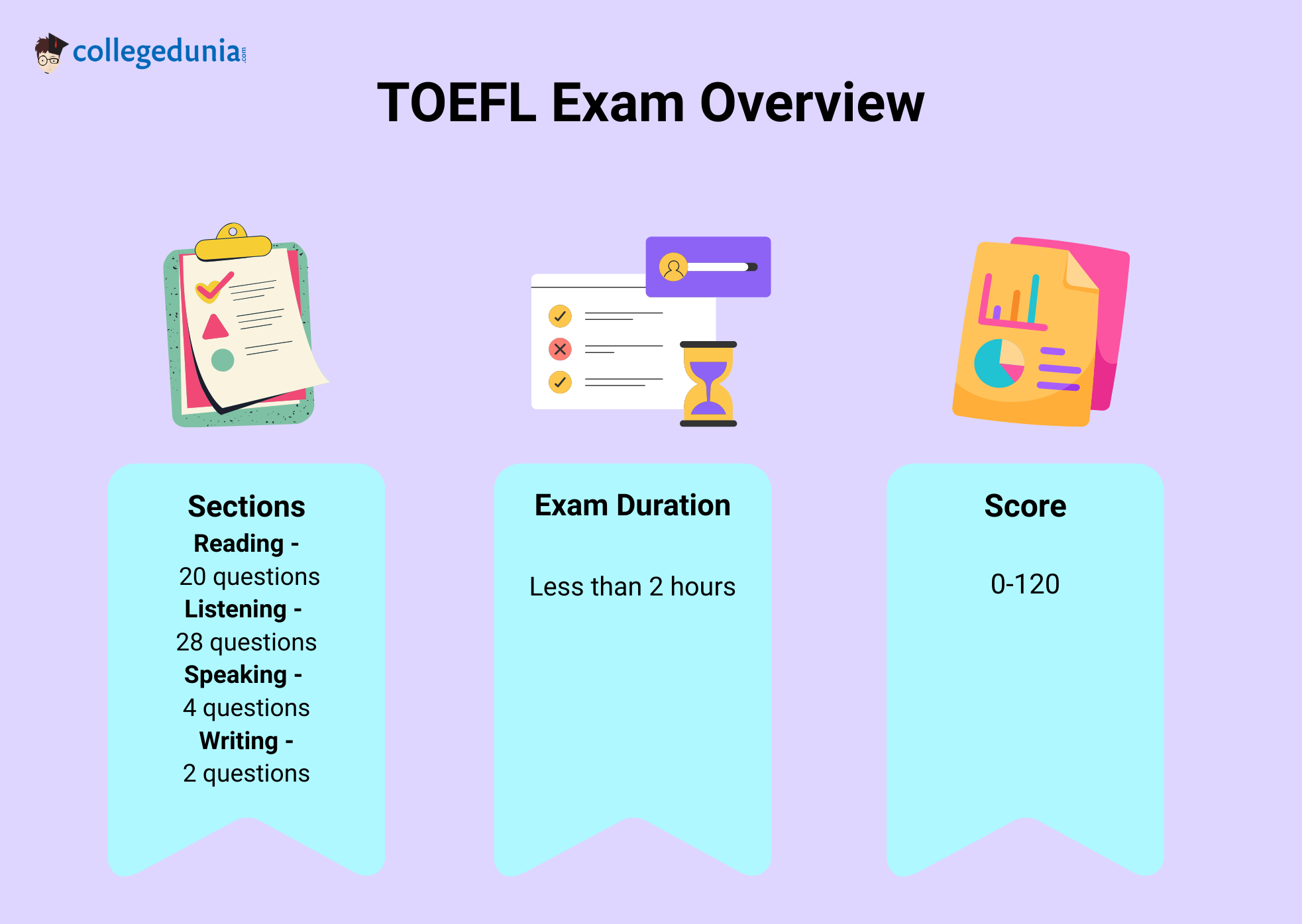 TOEFL exam overview