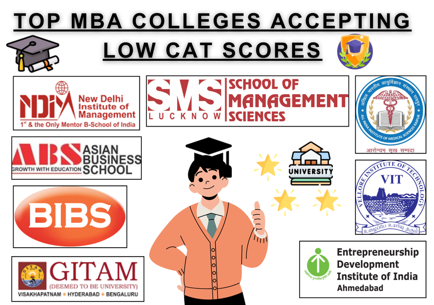 MBA Colleges with Low scores