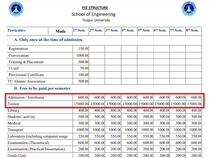 Tezpur University BTech Fee Structure 2025-26