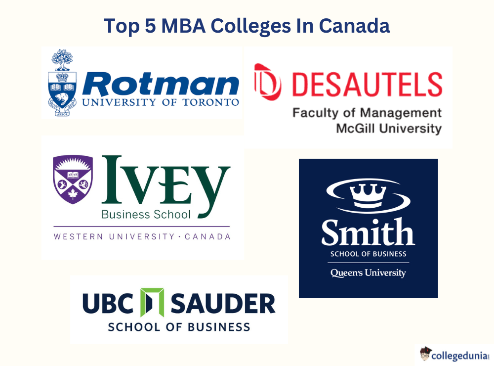 Top 5 MBA Colleges In Canada