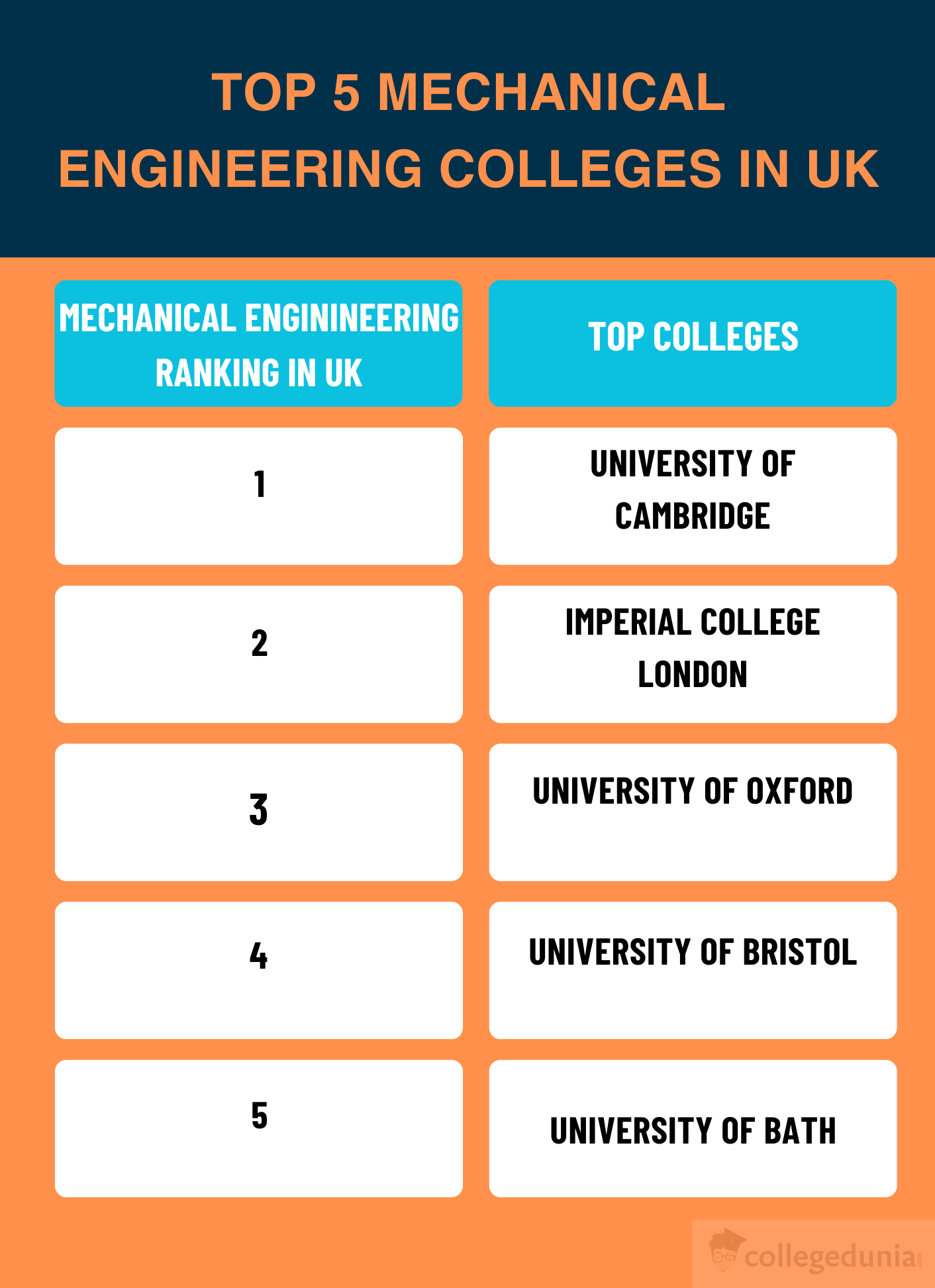 Good engineering colleges discount