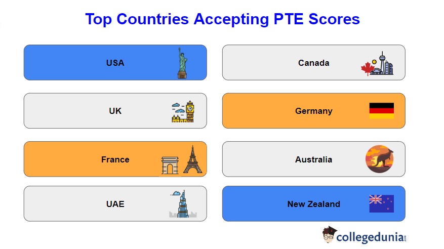 Top Countries Accepting PTE Scores