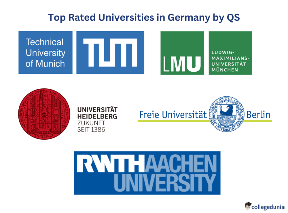 Top Rated Universities in Germany by QS