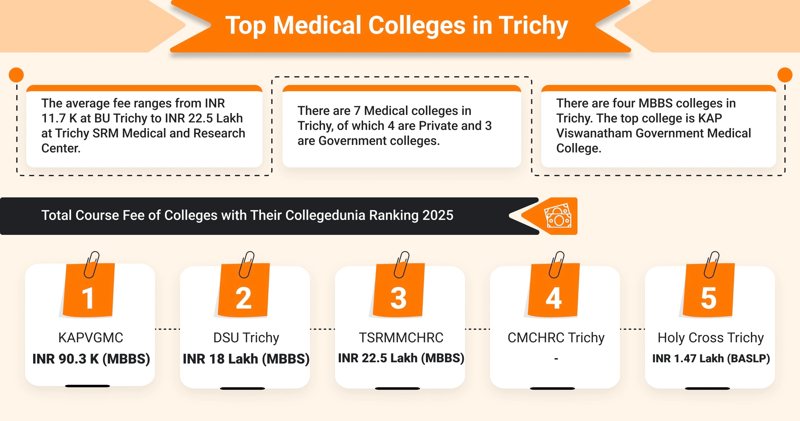 Top Medical Colleges in Trichy (2025)
