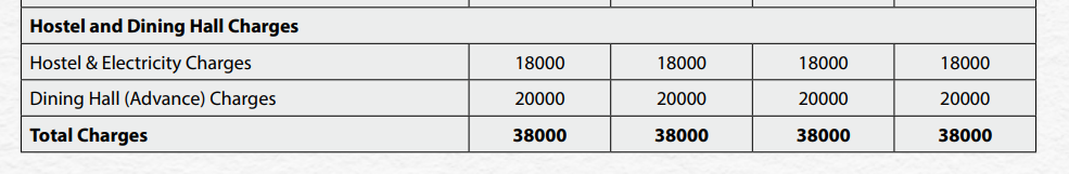 TISS Tujlapur PG Courses Hostel Fee