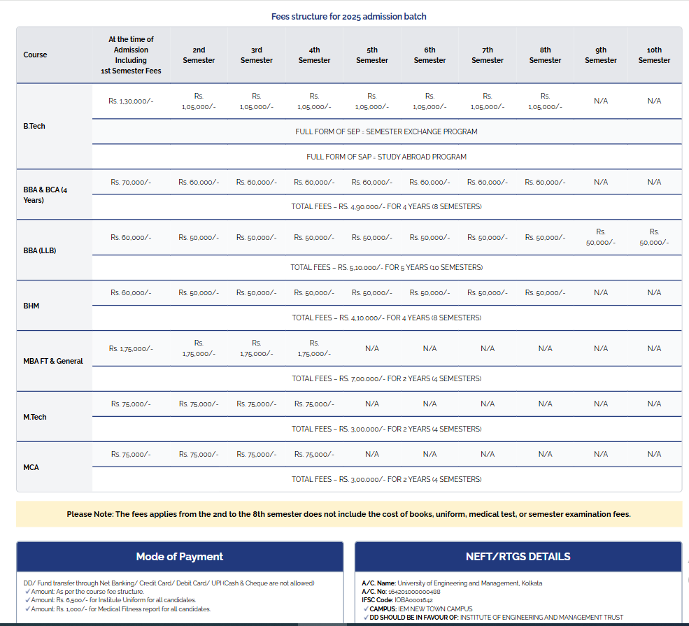 Fee Structure 2025 (As per website)-