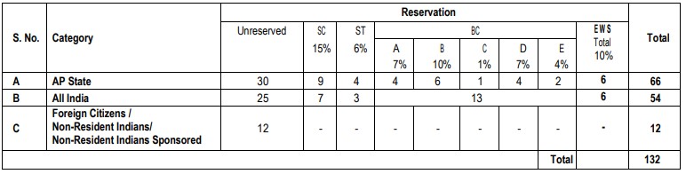 seat matrix