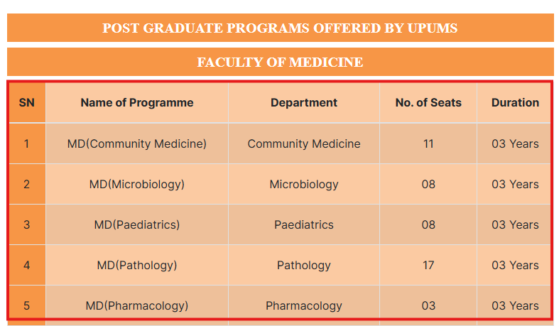 UPUMS PG Admissions 2025