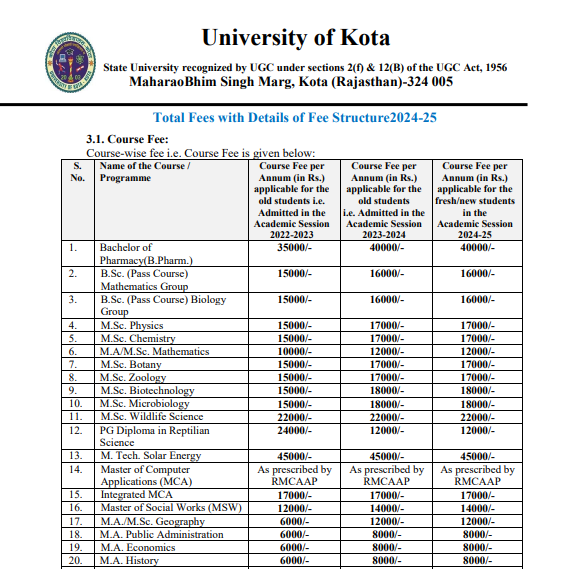 UOK fees 2024