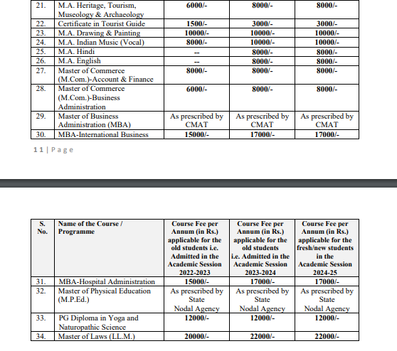 UOK others fees 2024