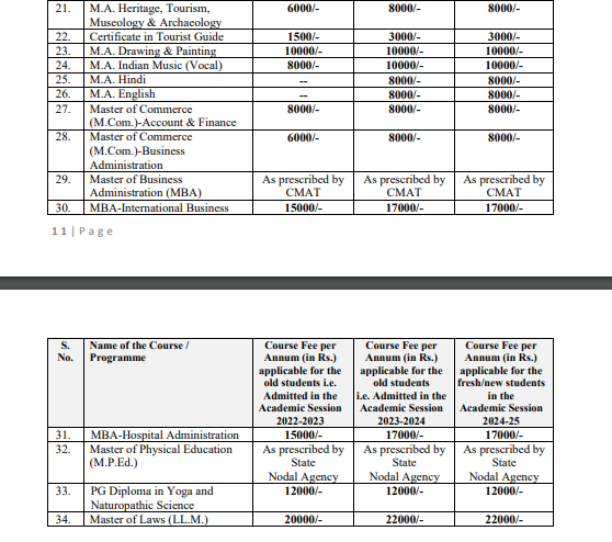 Uni Kota fees 2024
