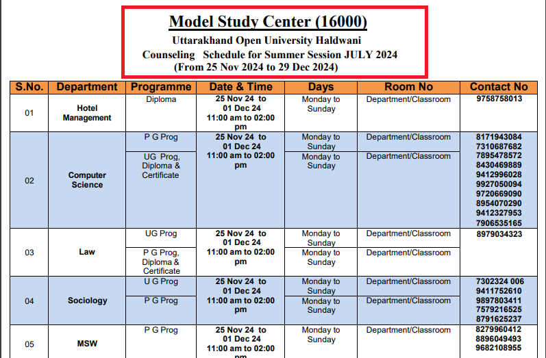 UOU 2024 Counselling Open till December 29