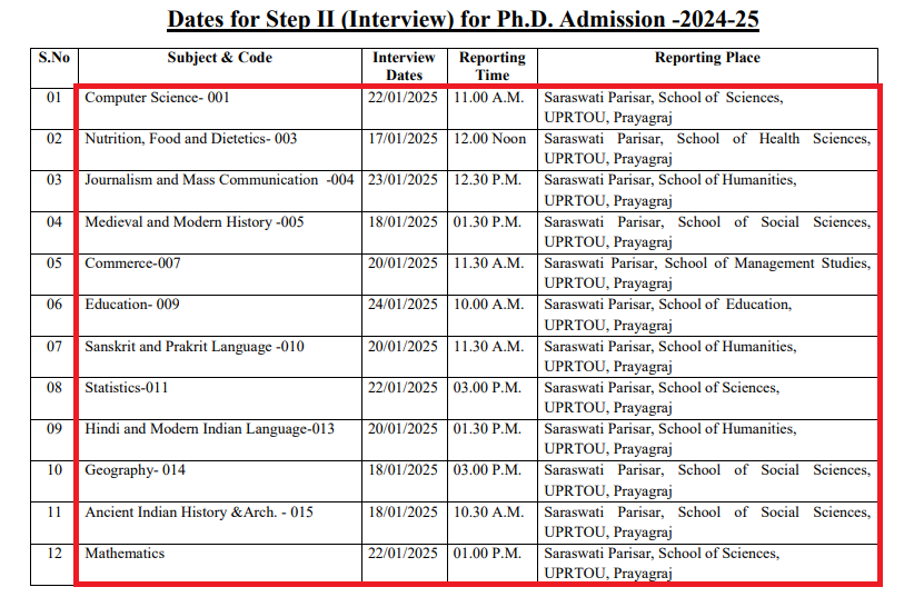 UPRTOU PhD Interview 2024 Schedule
