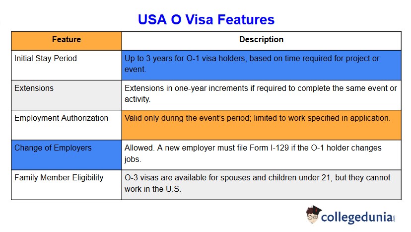 USA O Visa Features