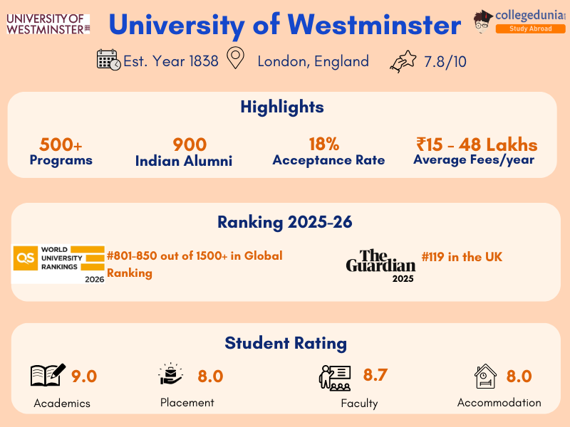 university_of_westminster