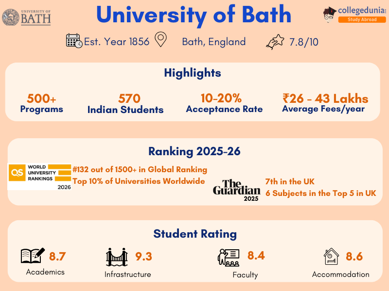 university_of_bath