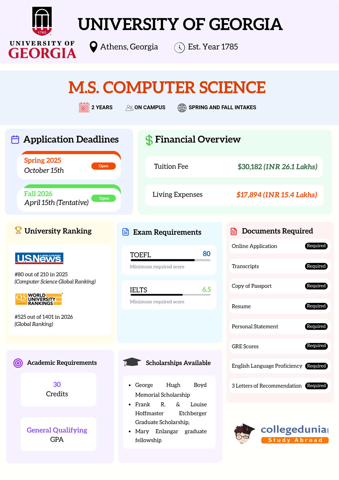 MS in CS at univeristy of georgia