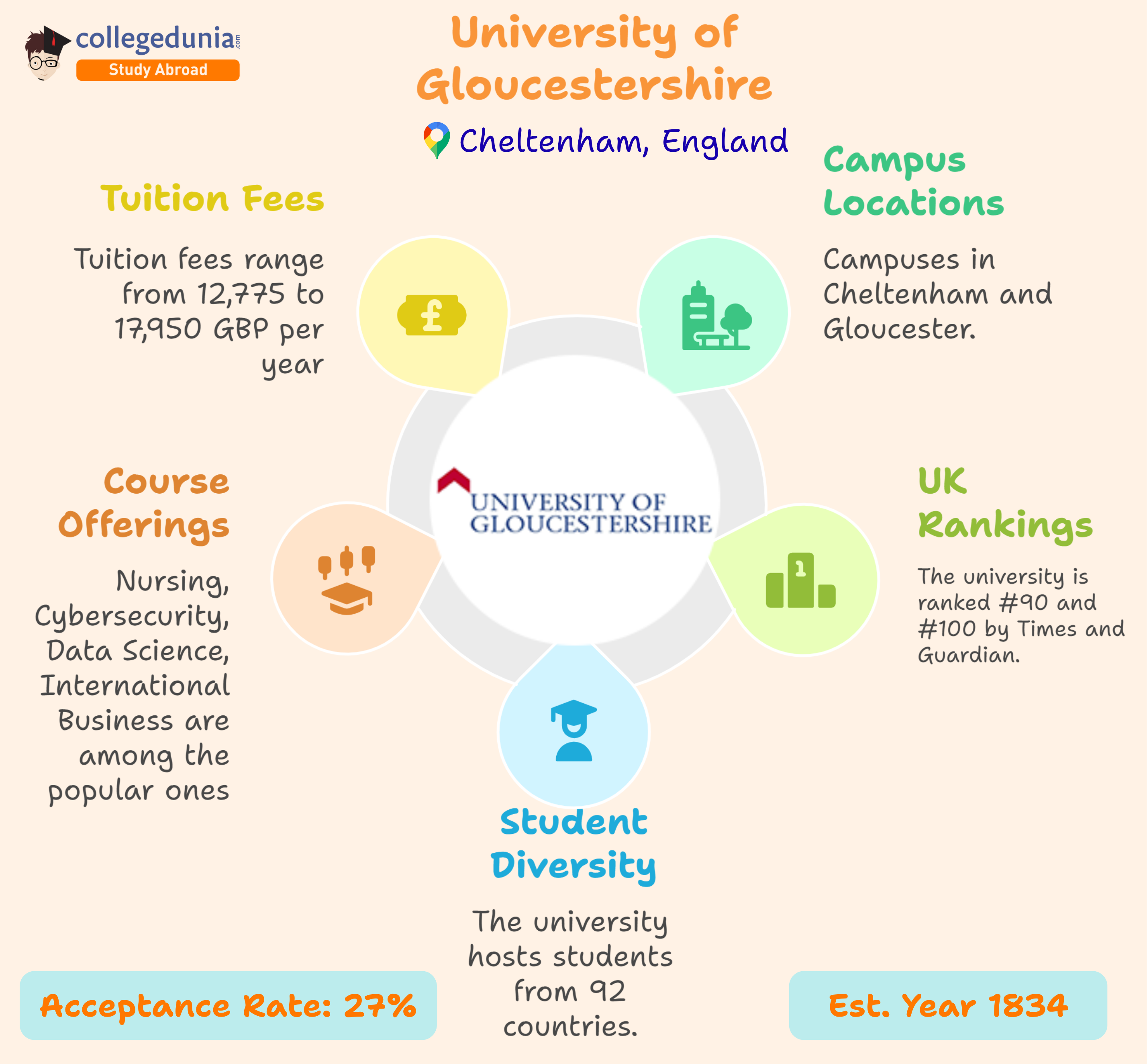 university_of_gloucestershire