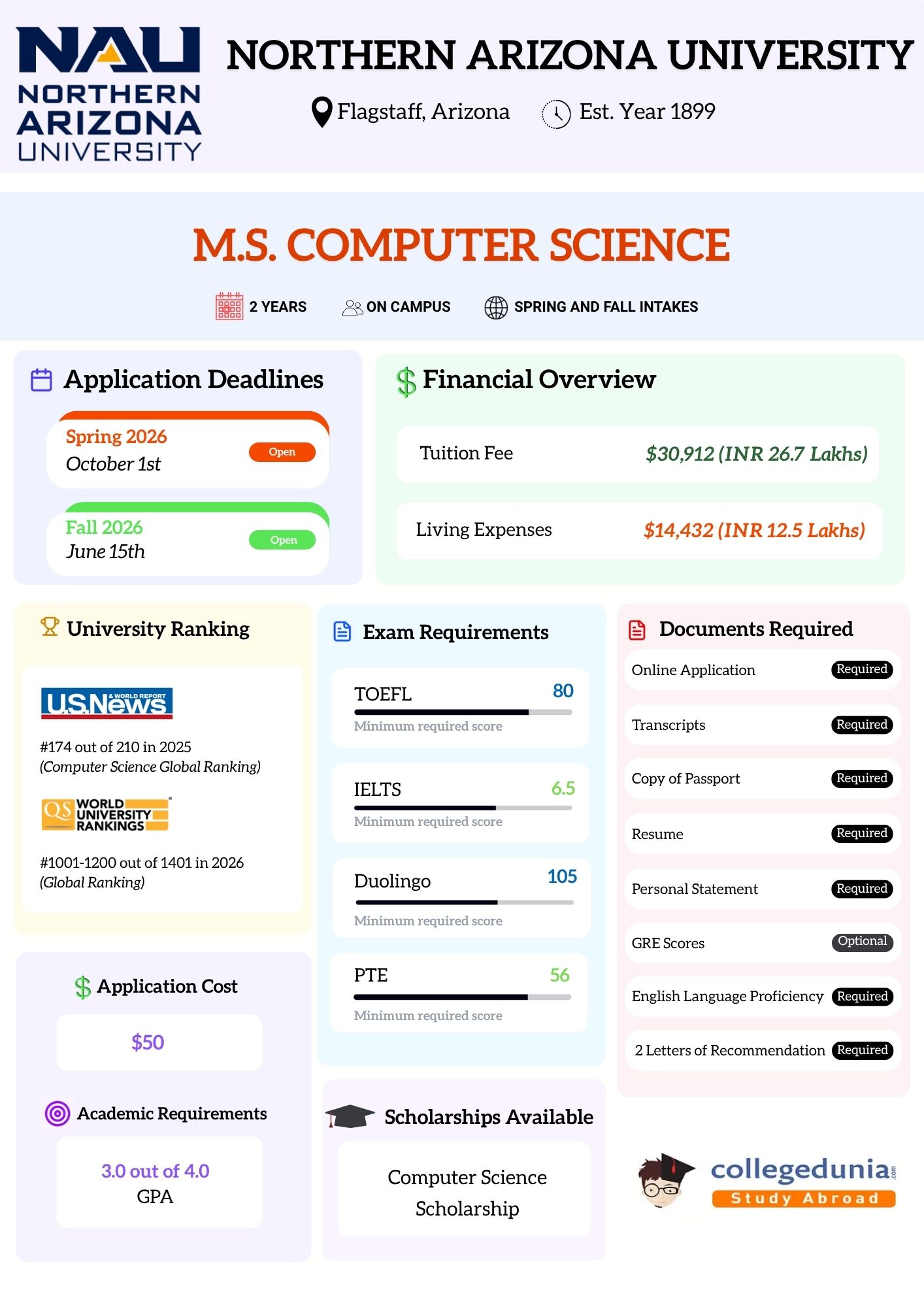 ms in cs_nau_overview