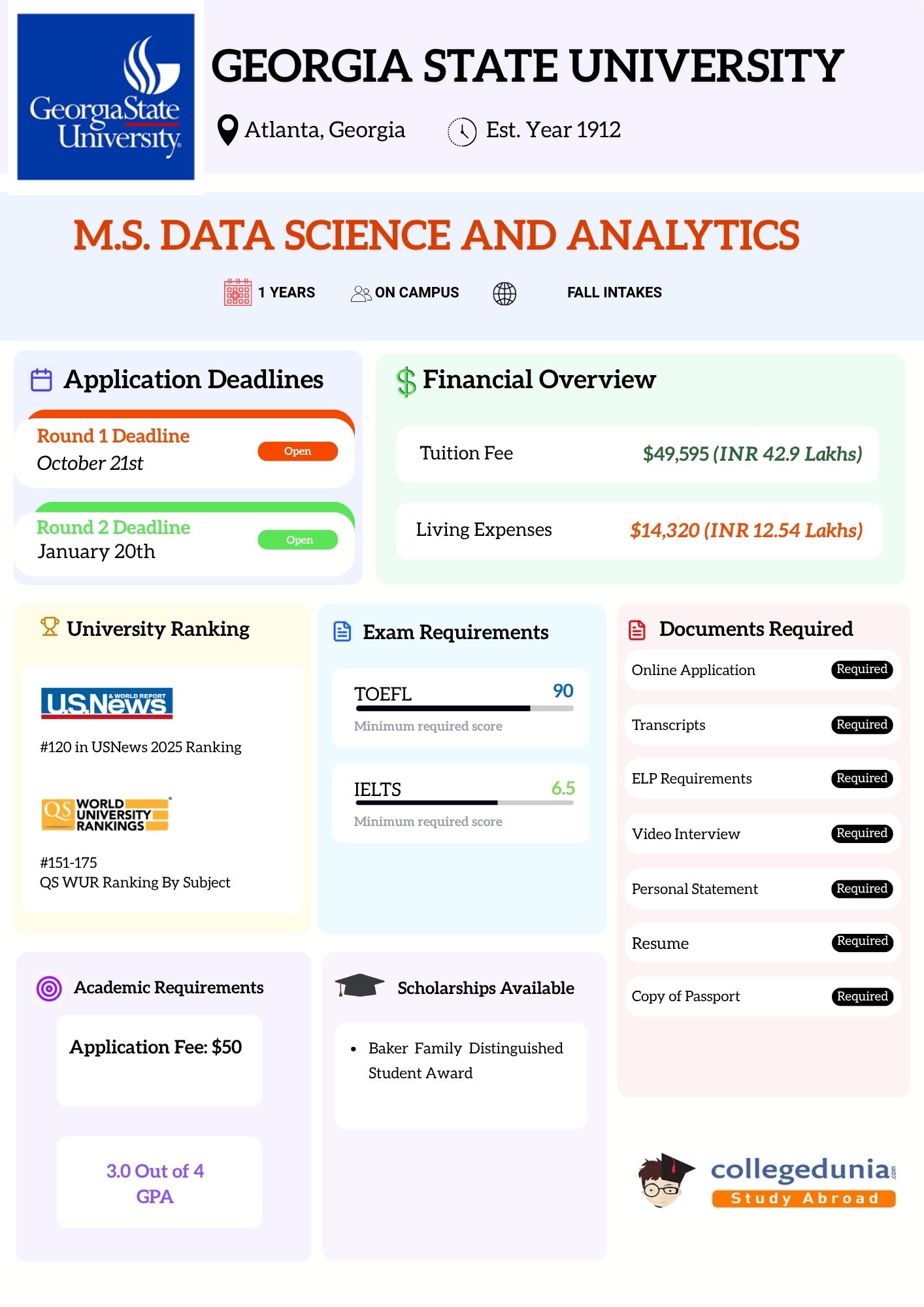 ms in data science and analytics_georgia state university_overview
